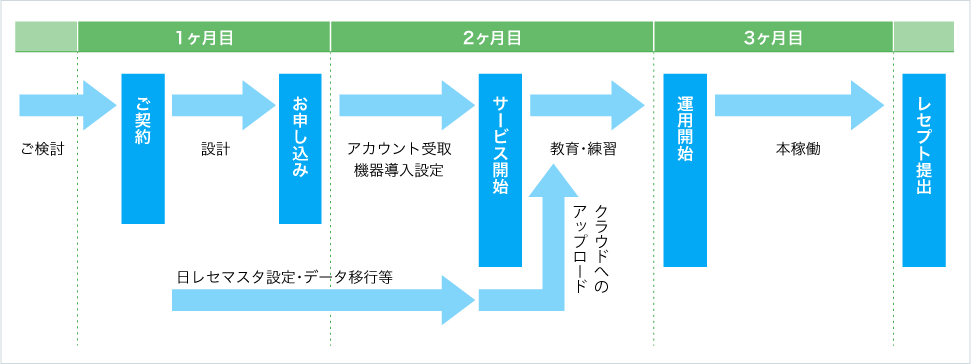 主な機能