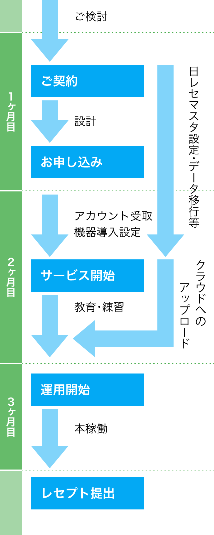 主な機能